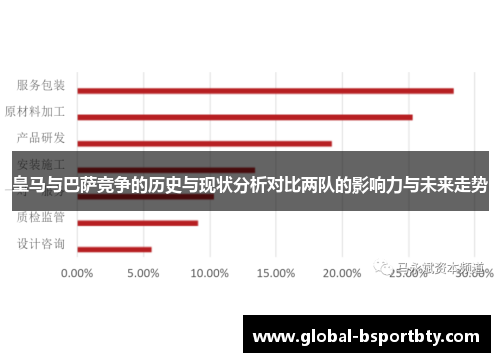 皇马与巴萨竞争的历史与现状分析对比两队的影响力与未来走势