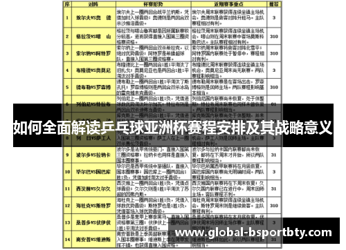 如何全面解读乒乓球亚洲杯赛程安排及其战略意义