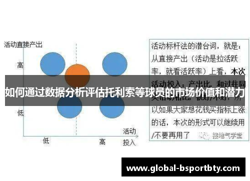 如何通过数据分析评估托利索等球员的市场价值和潜力